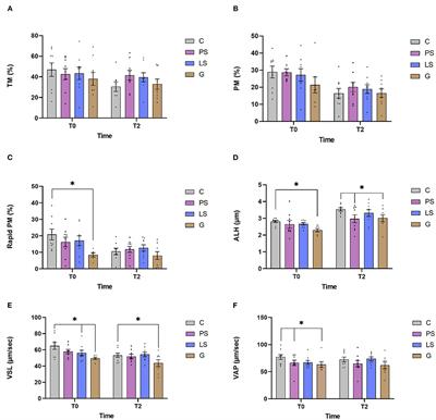 Comparing the Effect of Different Antibiotics in Frozen-Thawed Ram Sperm: Is It Possible to Avoid Their Addition?